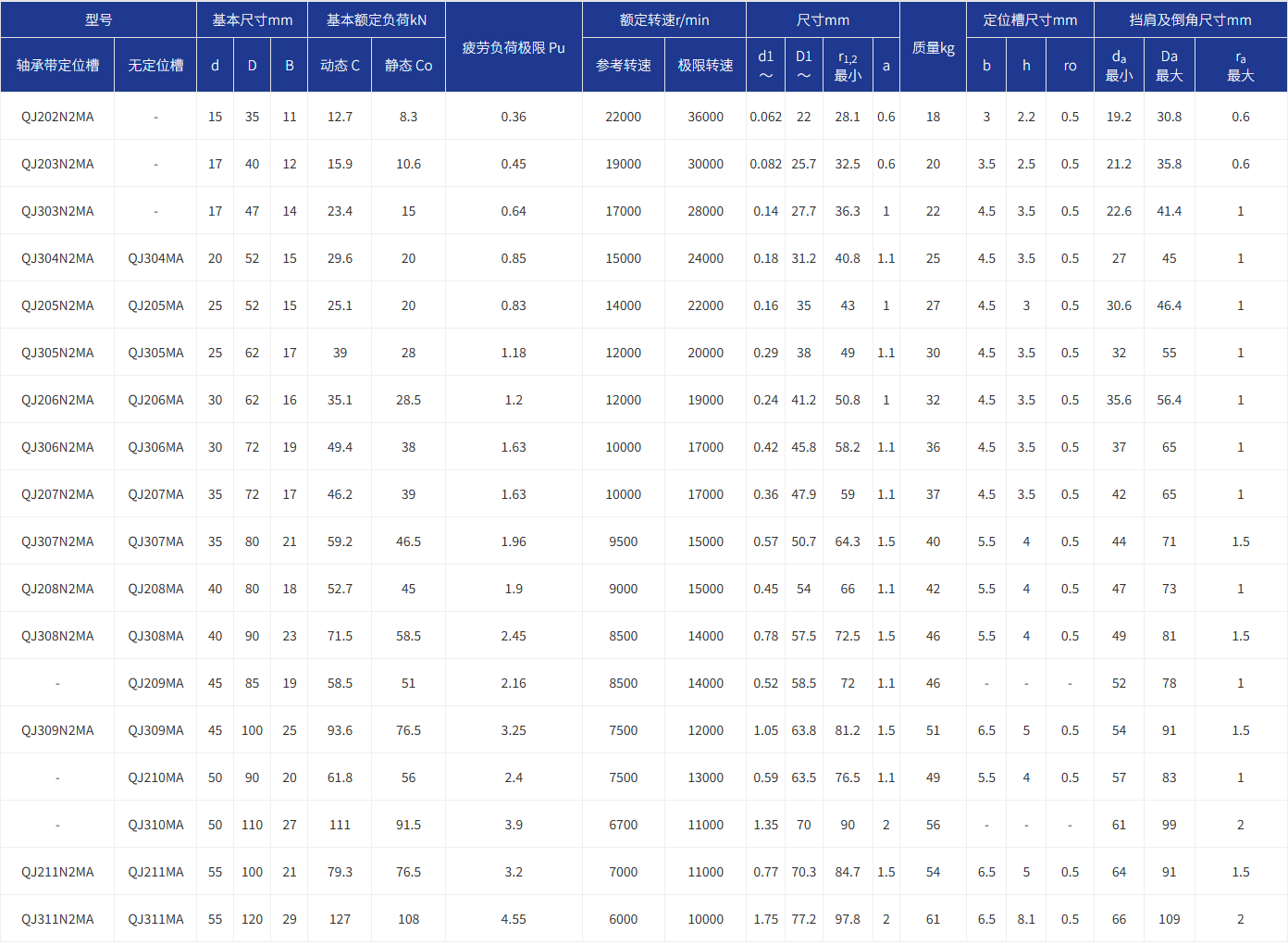 d 15-200 mm - 深圳市宇坤聚能科技有限公司